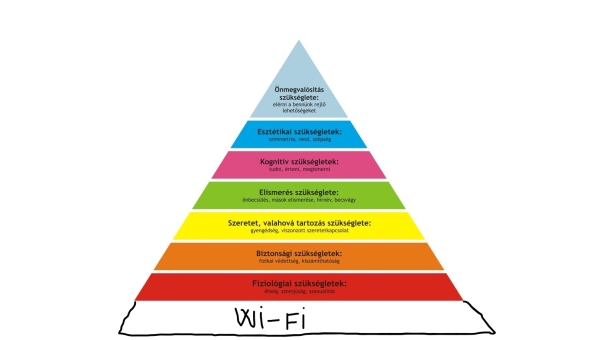 Alapszükségletektől az önmegvalósításig 2020-ban