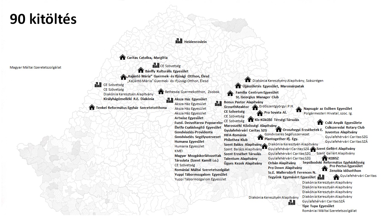 igenyfelmeres valaszok